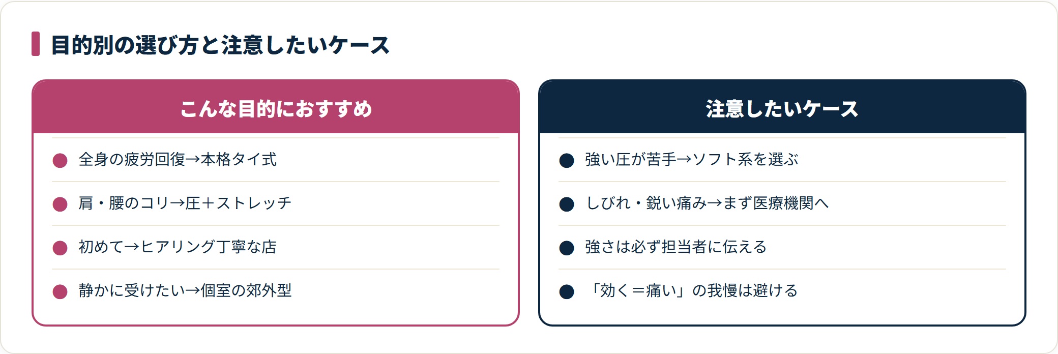 目的別のおすすめタイプと注意したいケースを対比した図