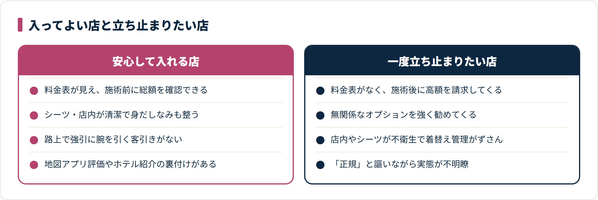 バンコクのマッサージ店を安心して入れる店と立ち止まりたい店に見分けるチェックの対比図。