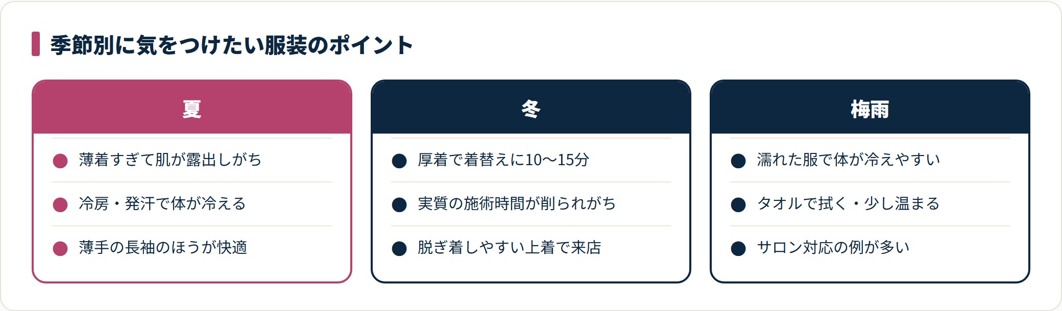 夏・冬・梅雨の季節別に気をつけたい服装のポイントを対比した図。