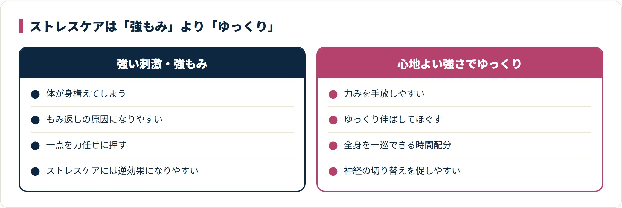 強もみは体が身構えもみ返しの原因、心地よくゆっくりは力みを手放し切り替えを促すという比較。