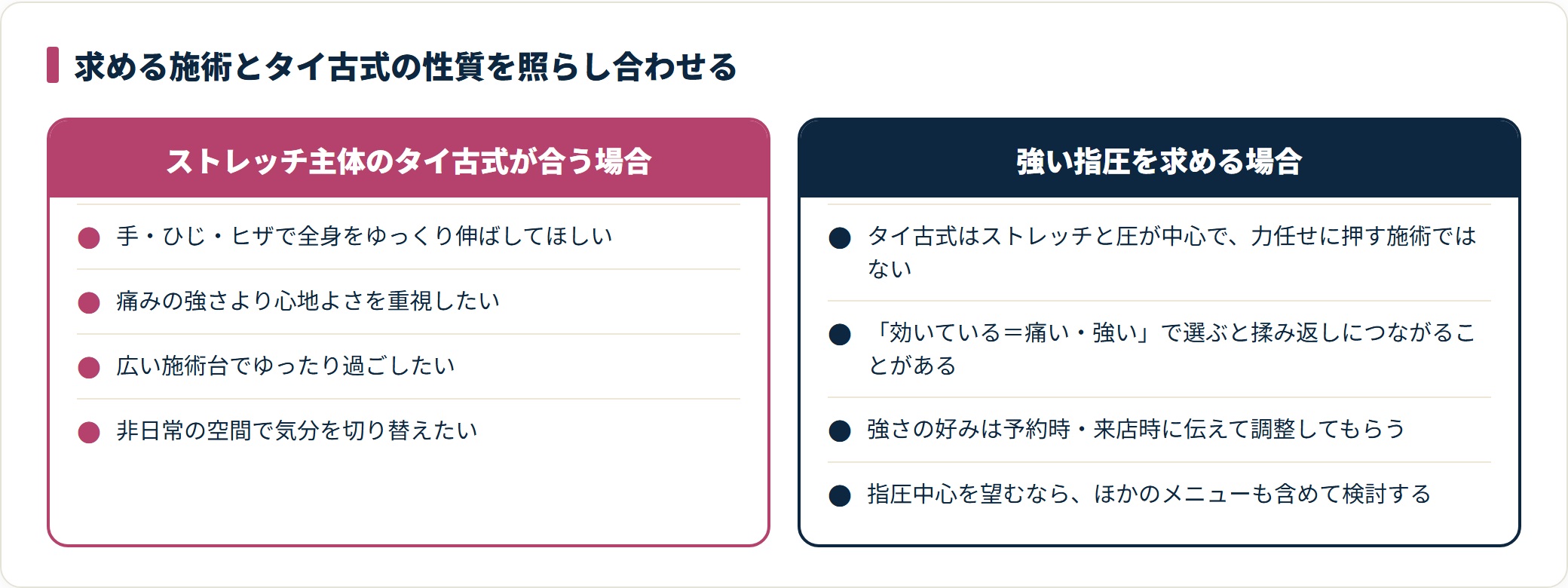 ストレッチ主体のタイ古式が合う場合と、強い指圧を求める場合の期待の違いを対比した比較図。