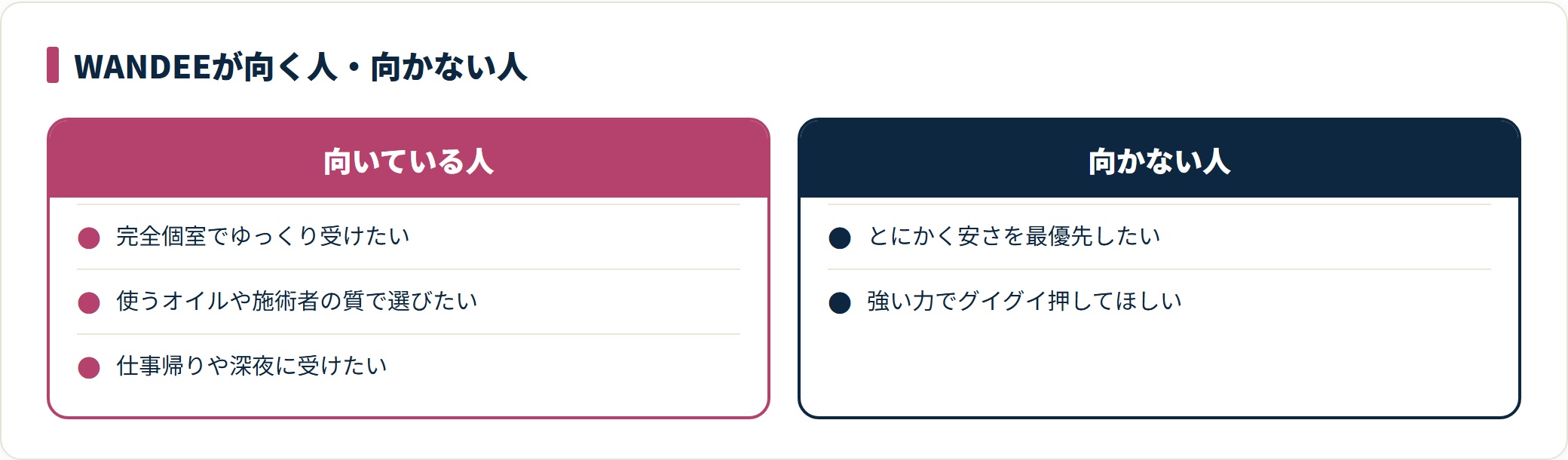 WANDEEが向いている人と向かない人を対比した図。